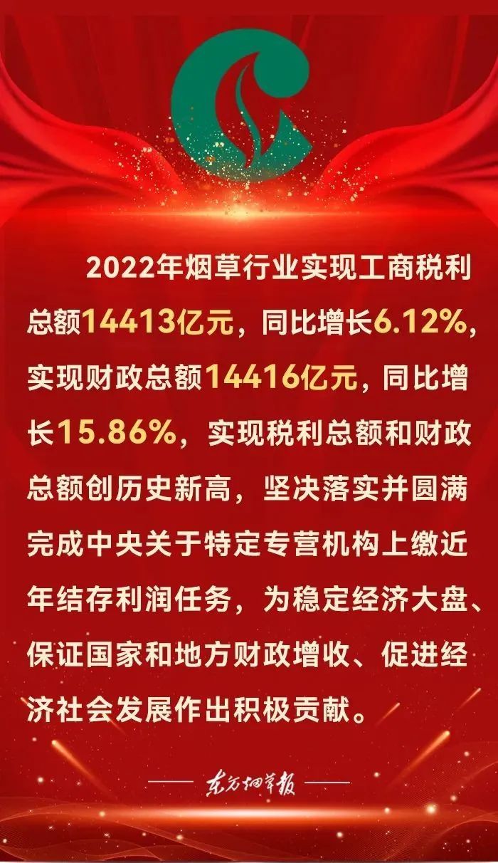 2022年烟草行业实现税利总额和财政总额创历史新高