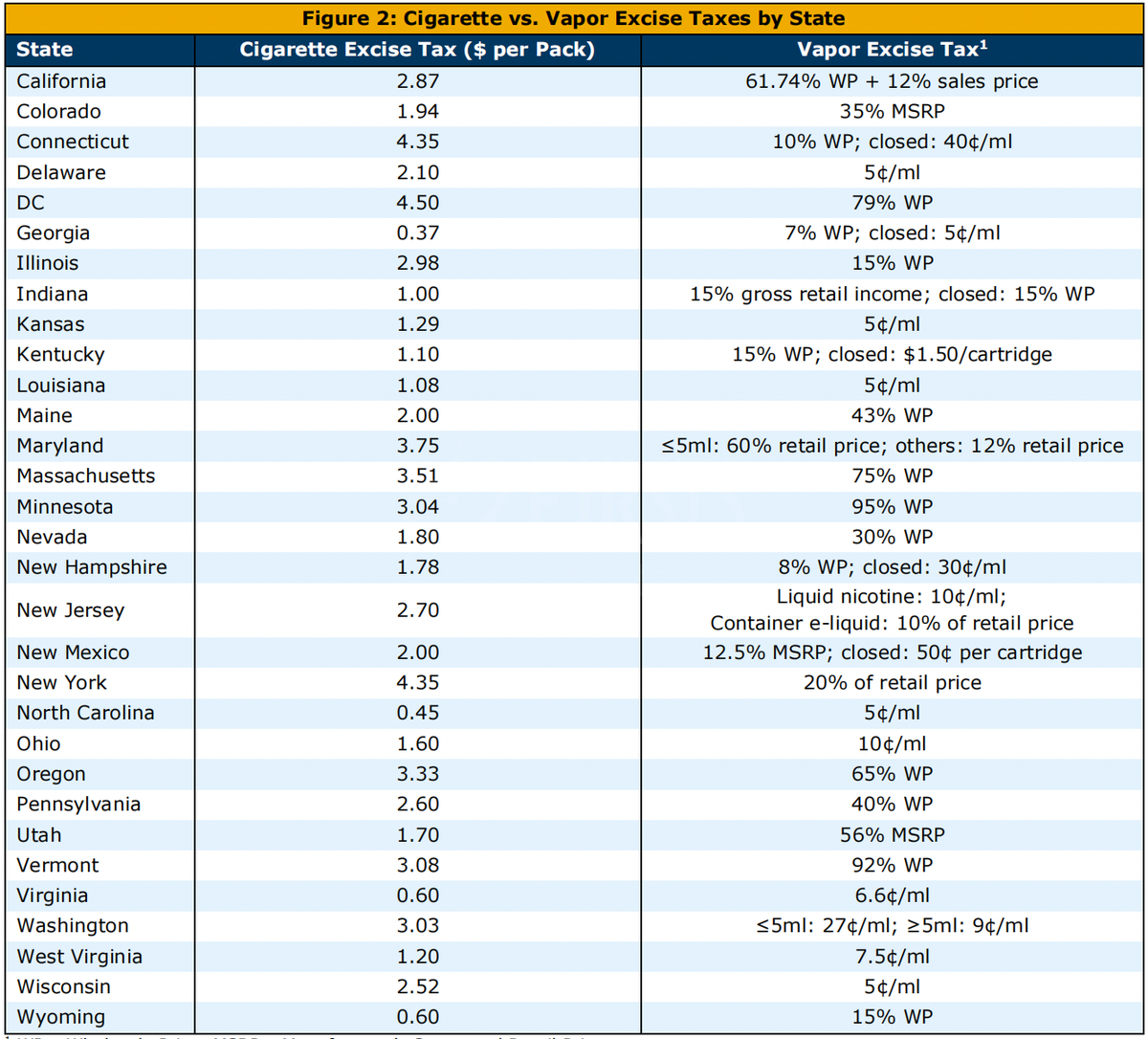 KBRA：预计至2028年美国电子烟市场复合年增长率为27.3%