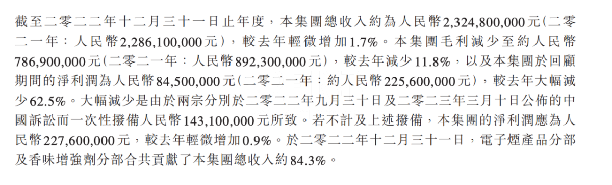 中国波顿2022年度利润同比下降62.5%  电子烟产品占其总收入50.1%