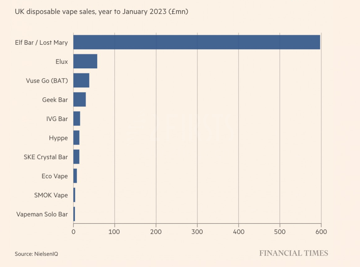 SKE所属公司斯科尔去年营收5.4亿 未完成业绩目标 今年在英国设立新公司