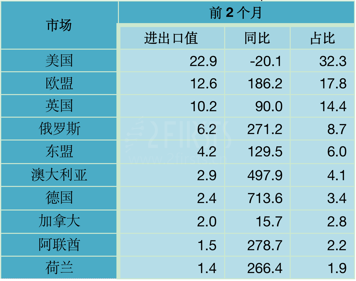 前2个月深圳市电子烟出口增长近4成 对欧盟出口增长1.9倍