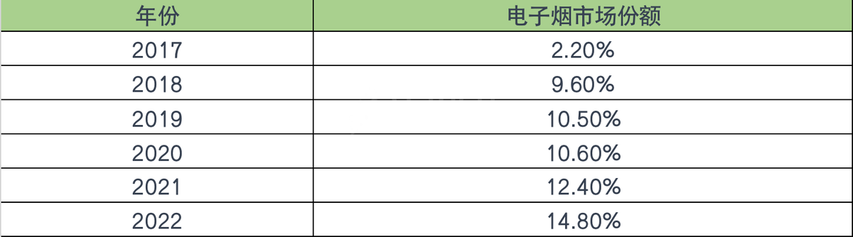 韩国市场PMI营业利润增长163% BAT下降12%