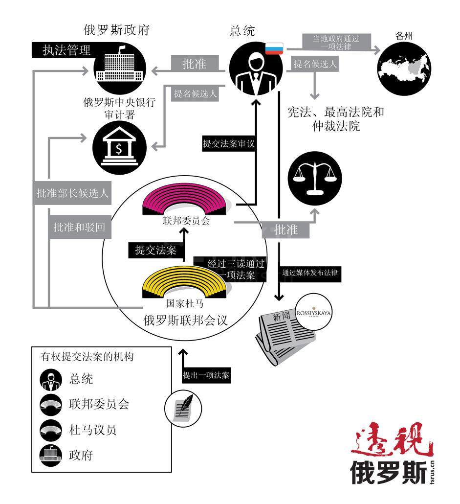 俄电子烟添加剂禁令立法流程梳理  下一步将交由联邦委员会进行审议