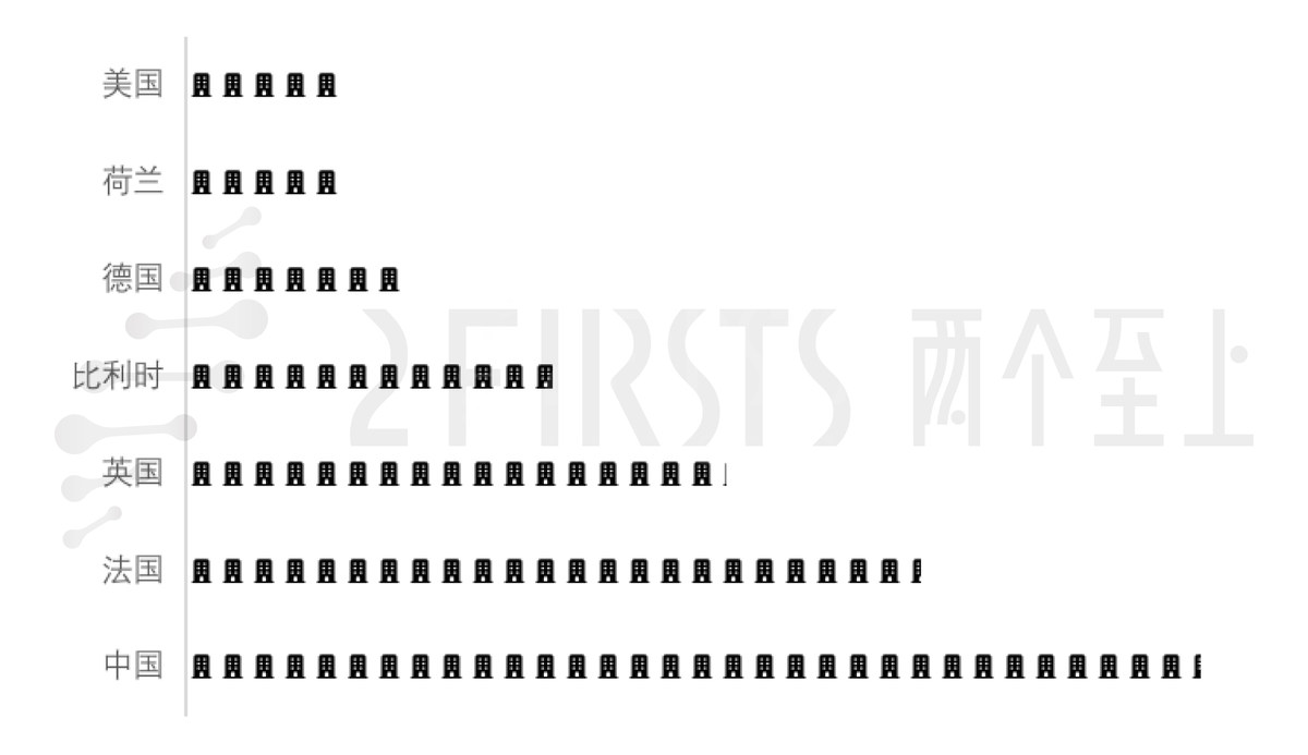 2FIRSTS欧洲调研：450个子公司与品牌进入合规市场 含思摩尔、爱奇迹、优维尔等