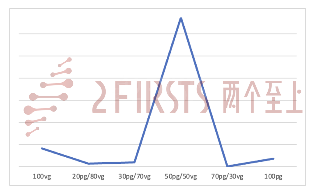 2FIRSTS欧洲市场调研：英美烟草、思摩尔、艾维普斯等公司布局零尼产品市场