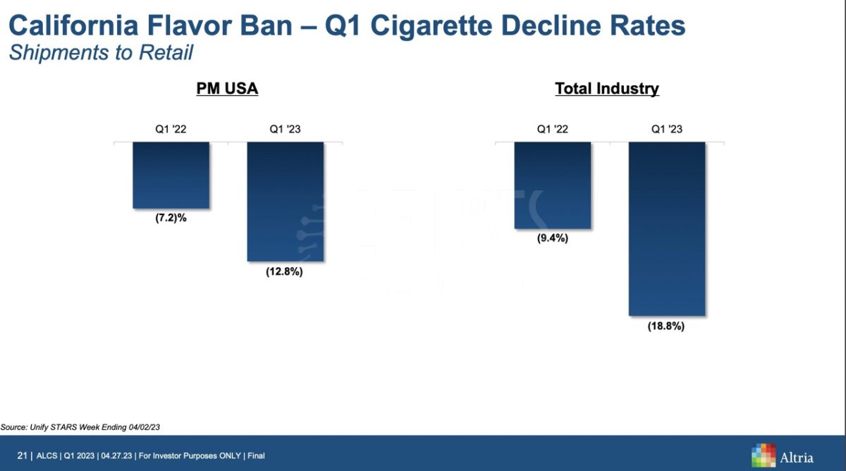 奥驰亚Q1财报详解：口含烟产品出货1.9亿盒 计划今年实现无烟产品增长35%