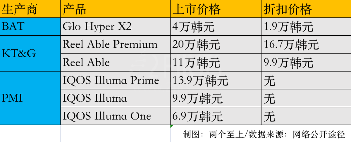 英美烟草在韩采取低价策略参与竞争  致利润率持续急剧恶化