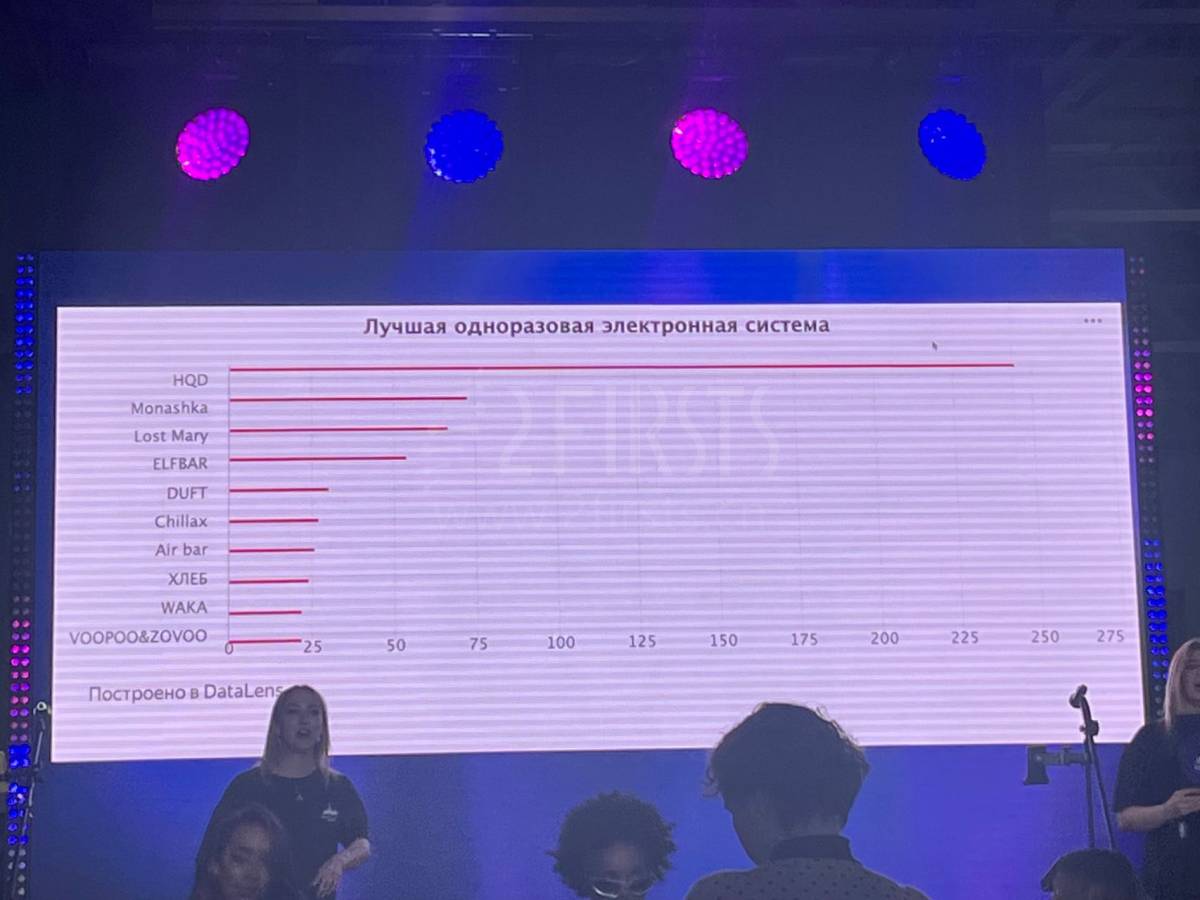 俄展最受欢迎电子烟评选：HQD与GeekBar/GeekVape、VAPORESSO等品牌登顶各类别第一