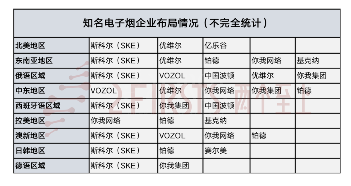 从招聘看电子烟企业市场布局:欧美最热 俄语、西语、中东地区次之