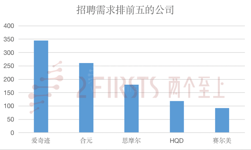 20个企业，1500+岗位，中国电子烟企业到底有多缺人？