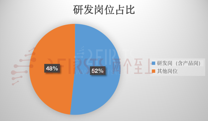 20个企业，1500+岗位，中国电子烟企业到底有多缺人？