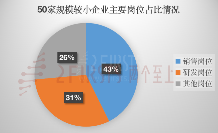 20个企业，1500+岗位，中国电子烟企业到底有多缺人？