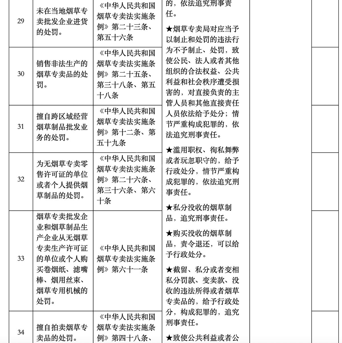 深圳市烟草专卖局公布权责清单