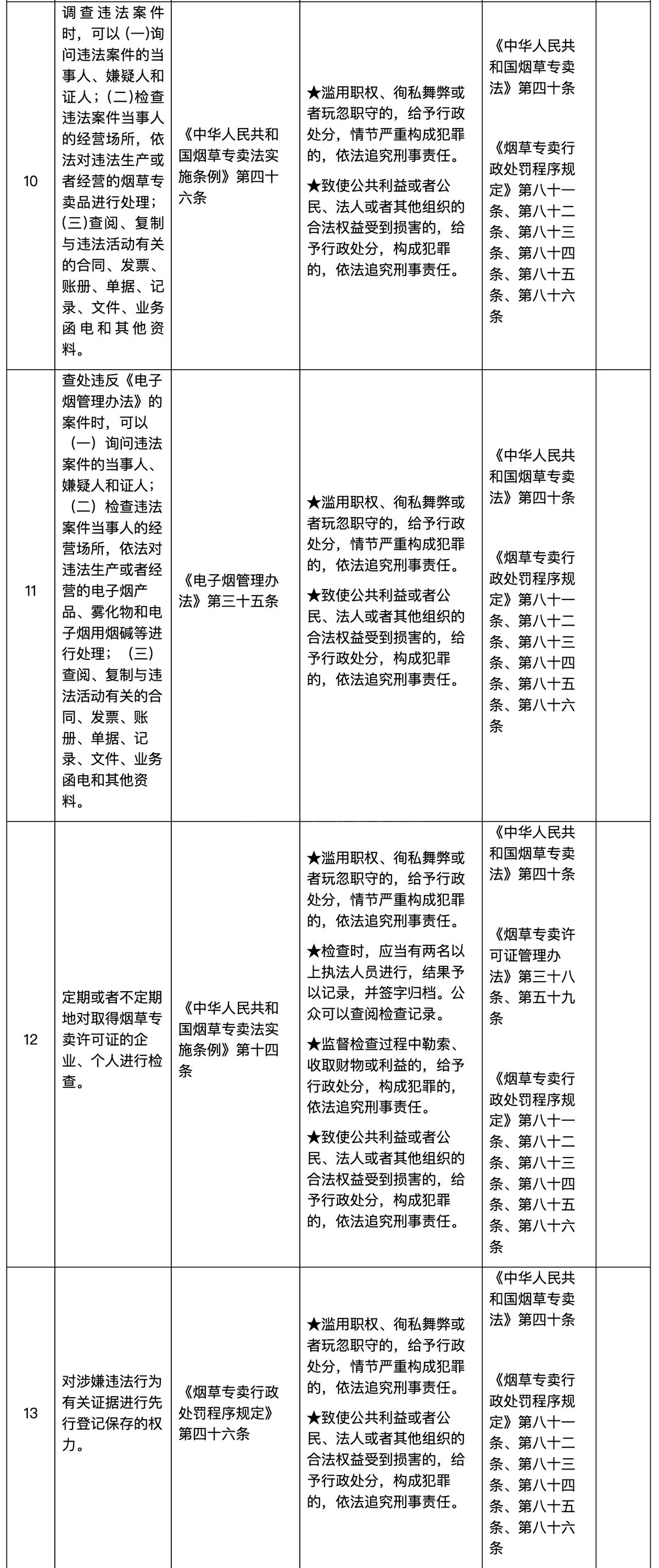 深圳市烟草专卖局公布权责清单