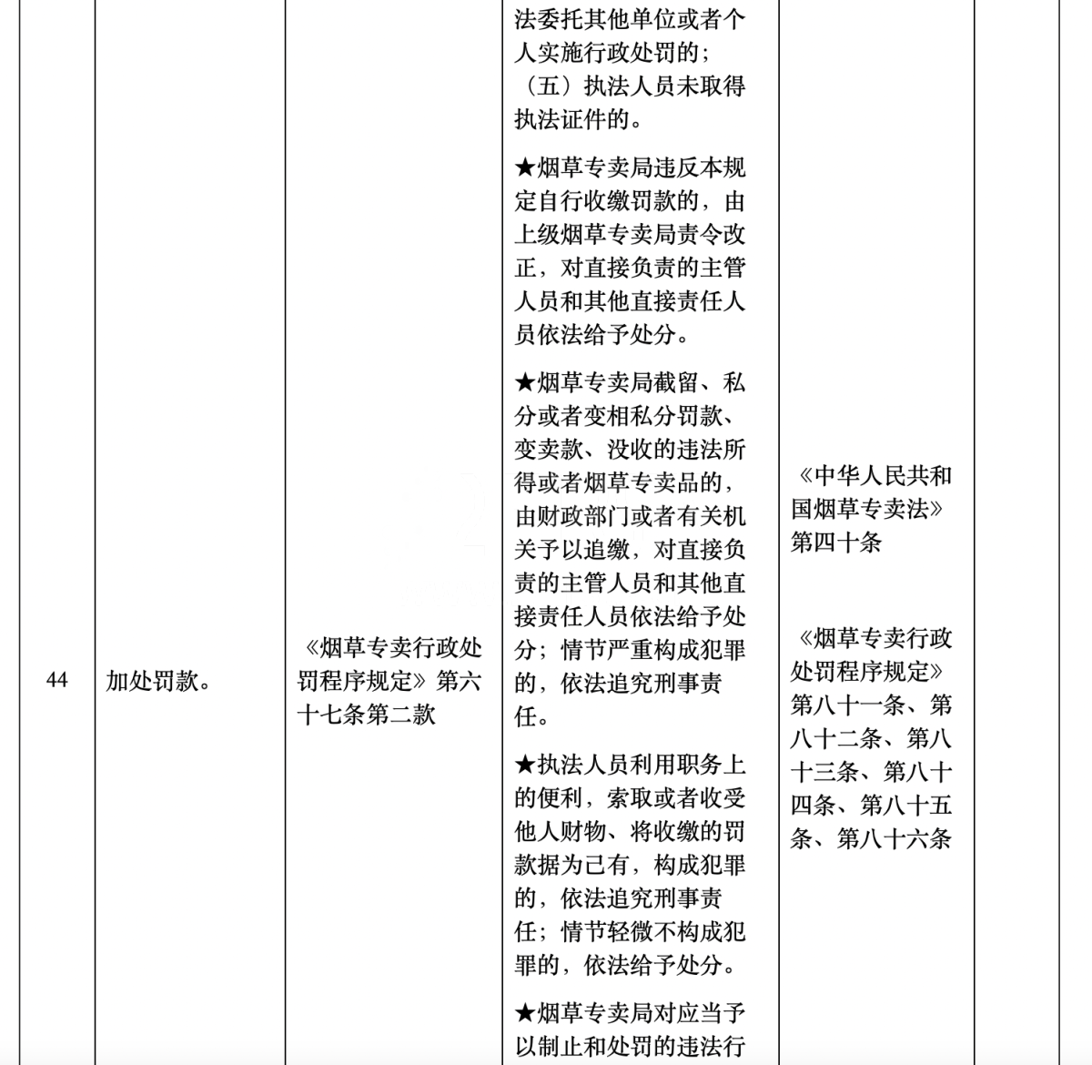 深圳市烟草专卖局公布权责清单