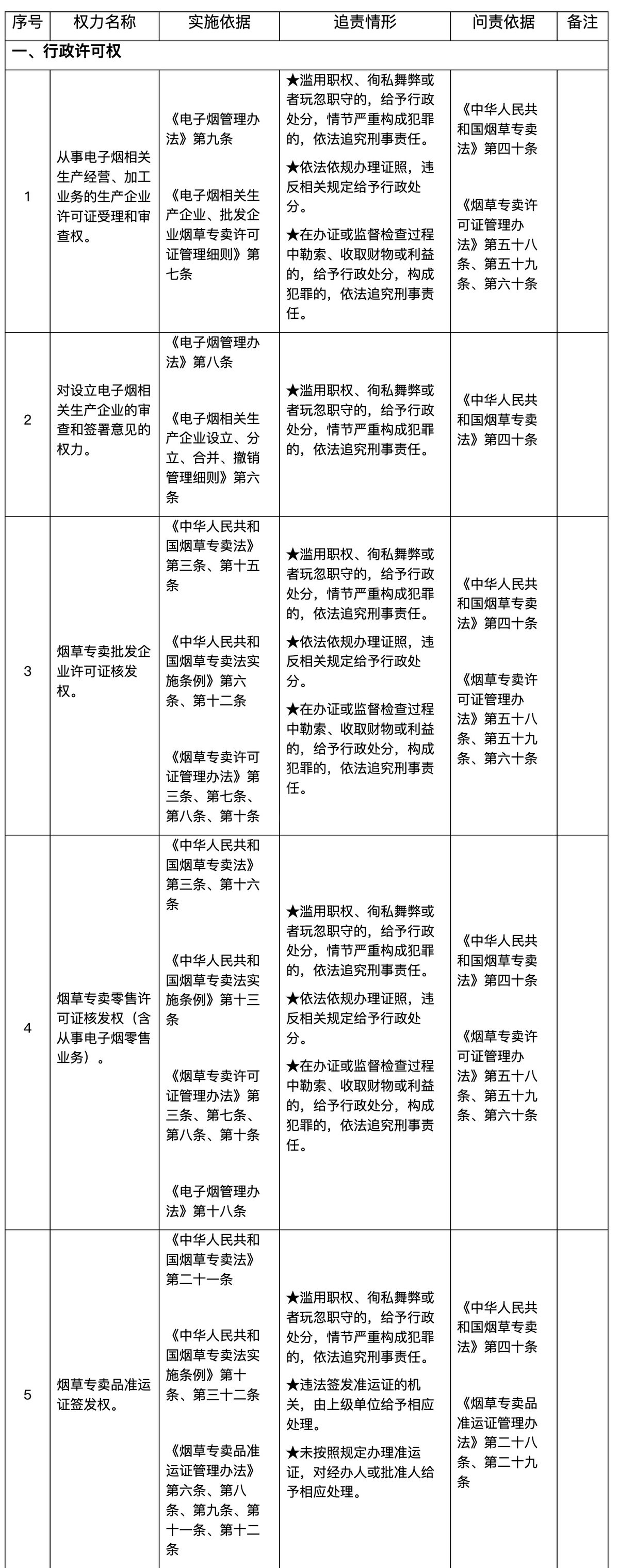 深圳市烟草专卖局公布权责清单