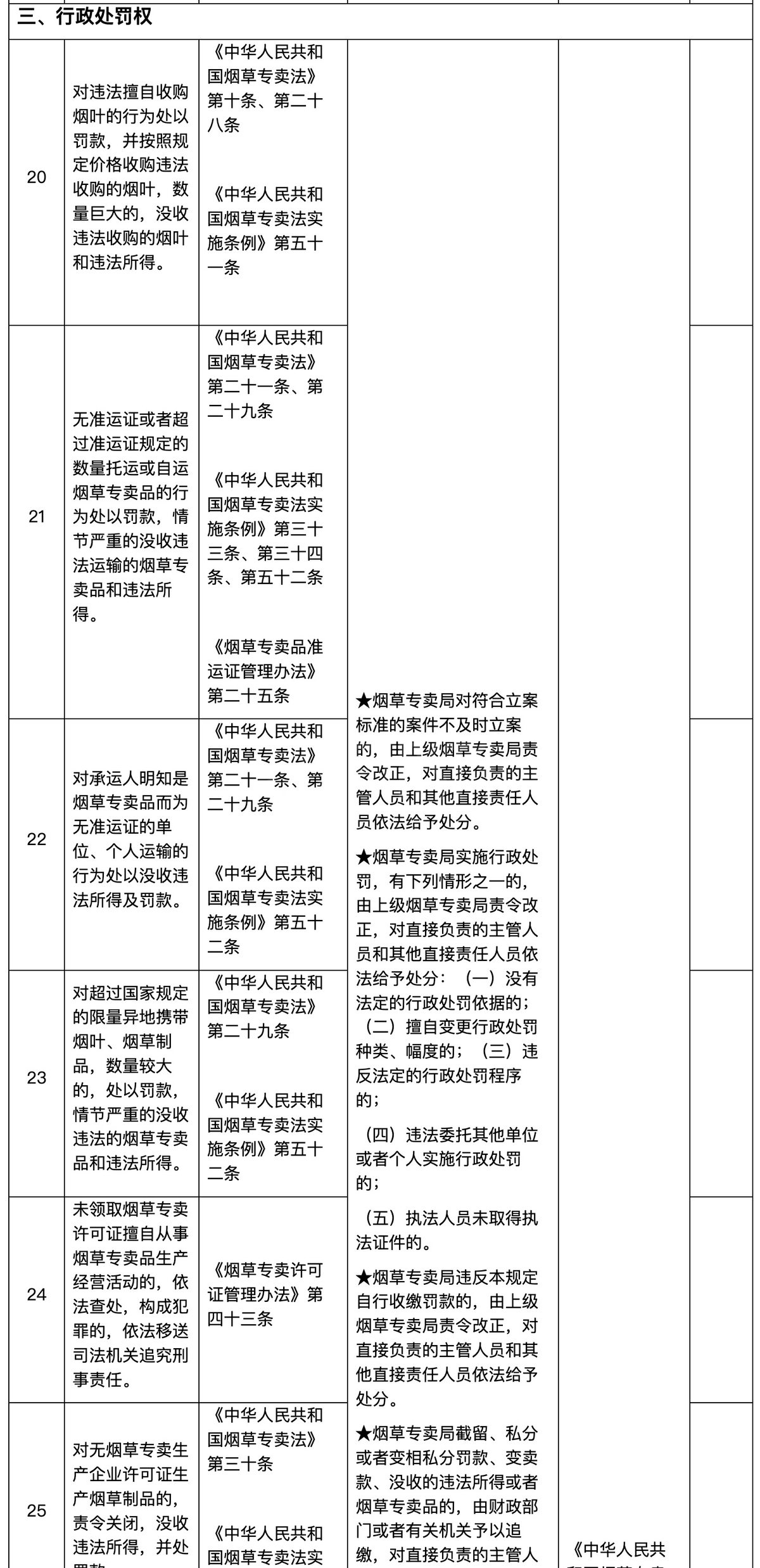 深圳市烟草专卖局公布权责清单