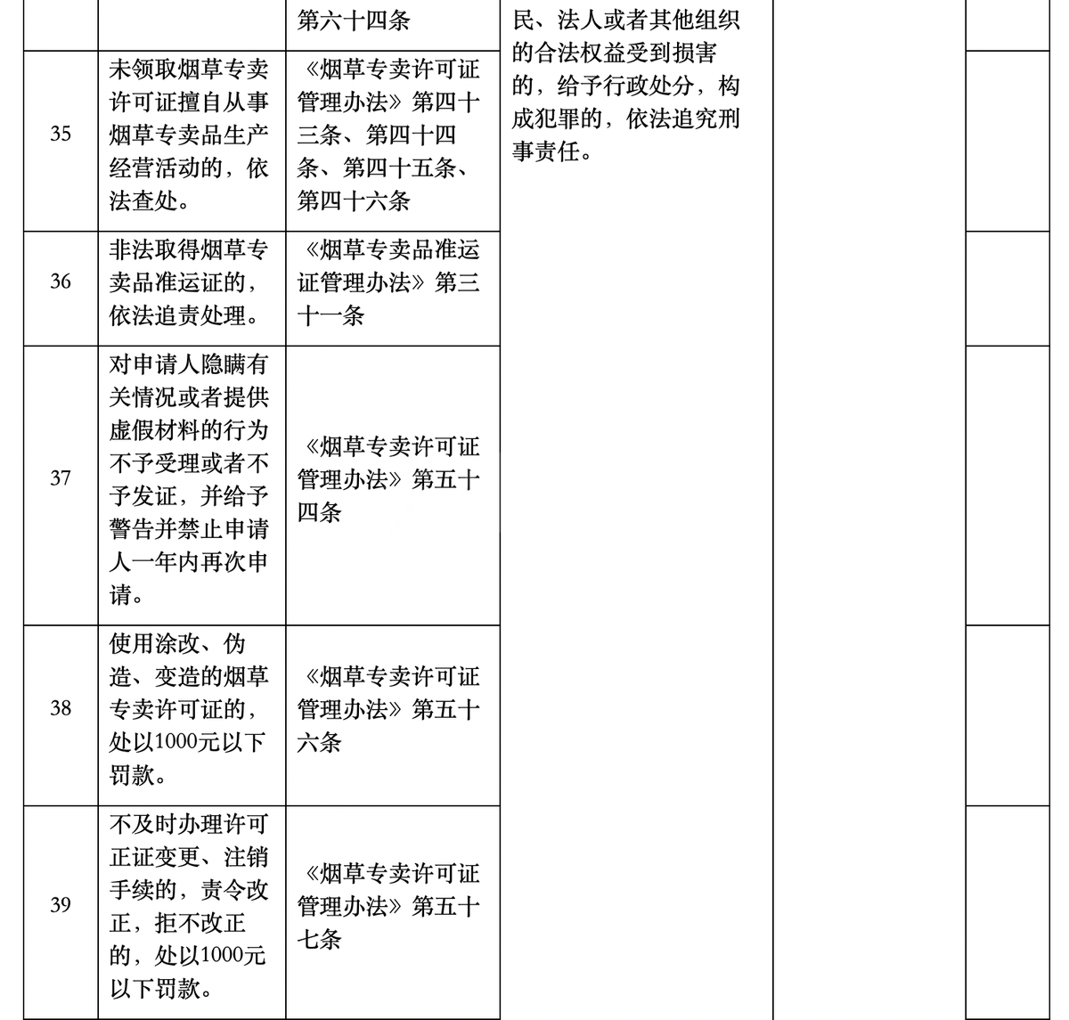 深圳市烟草专卖局公布权责清单