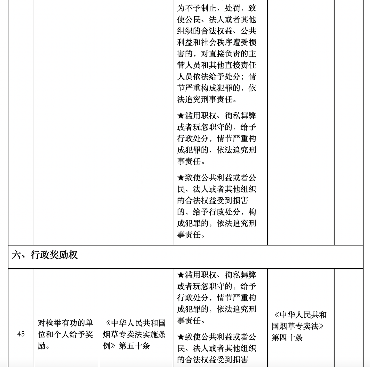 深圳市烟草专卖局公布权责清单