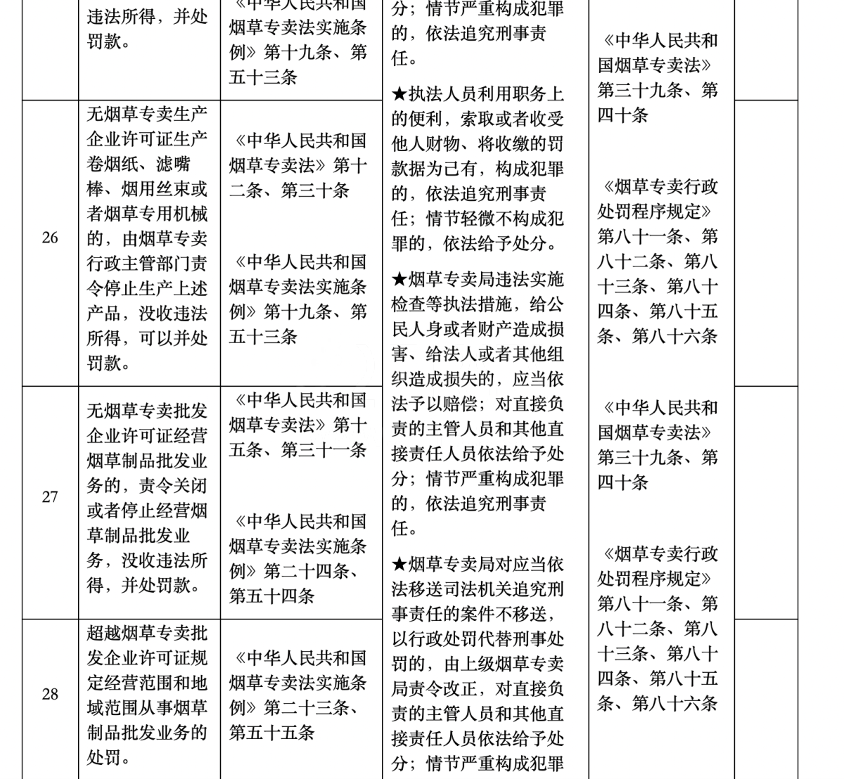 深圳市烟草专卖局公布权责清单
