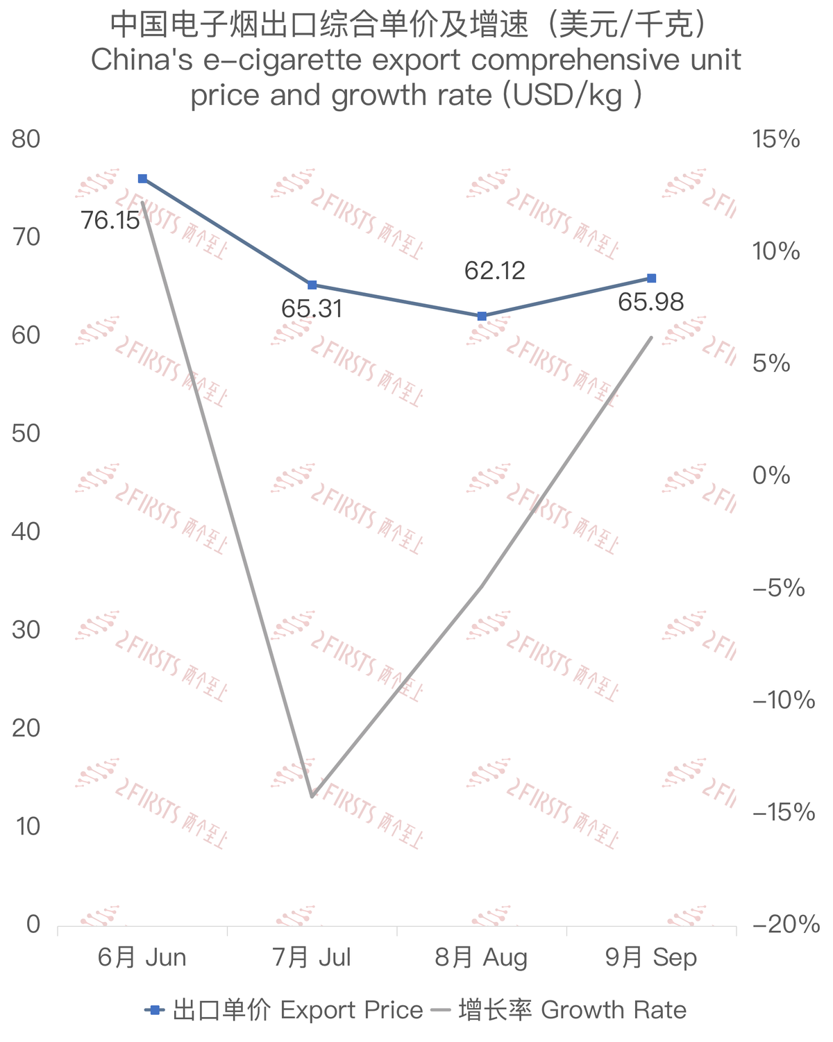 9月中国出口比利时电子烟约826万美元 环比下降约24%