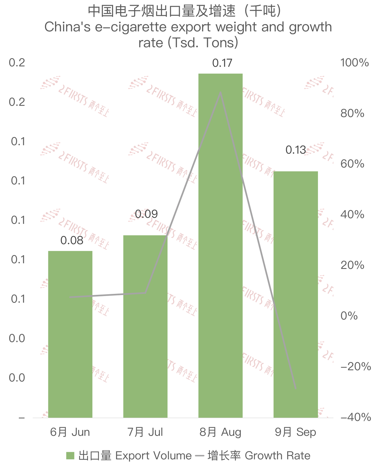 9月中国出口比利时电子烟约826万美元 环比下降约24%