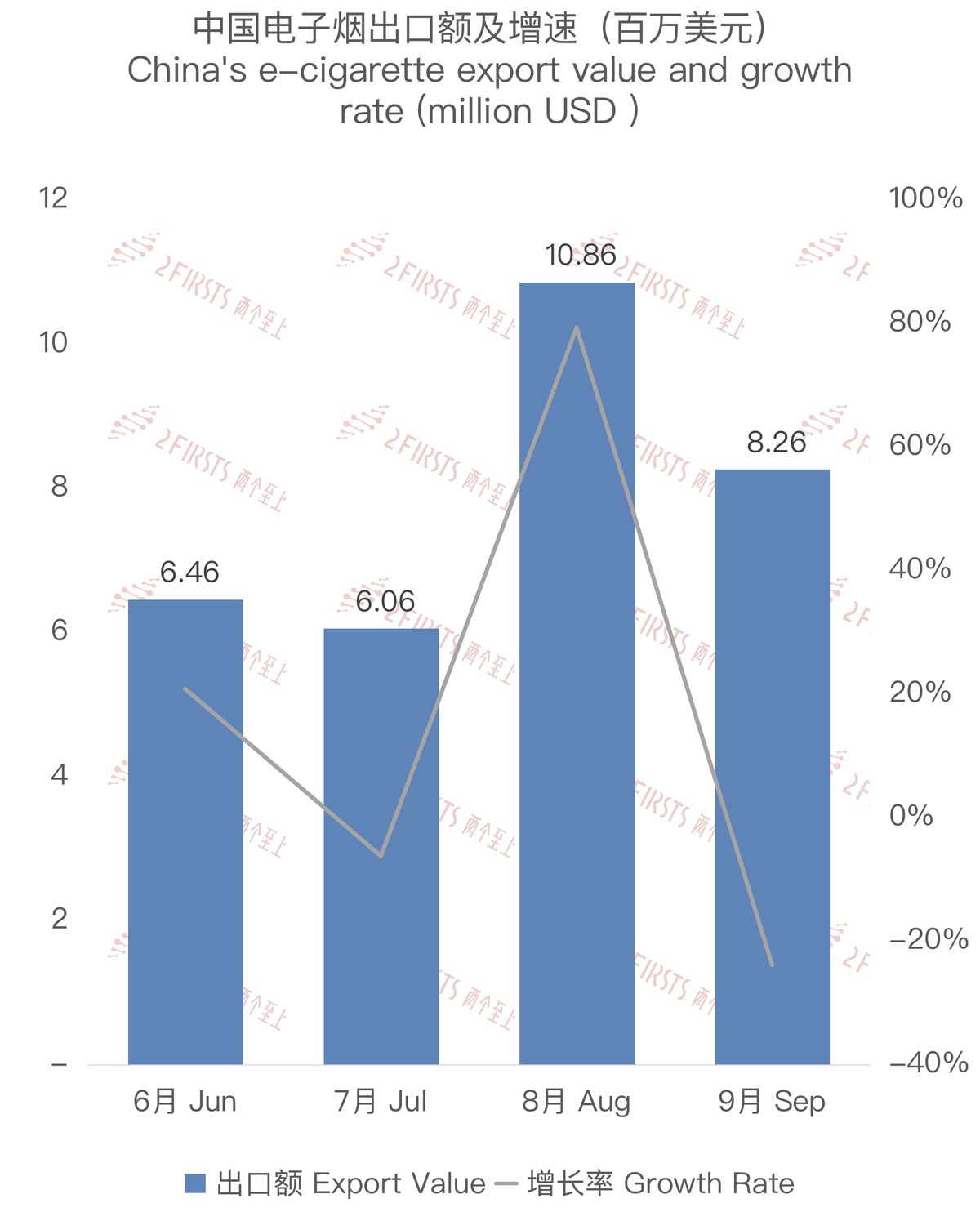 9月中国出口比利时电子烟约826万美元 环比下降约24%