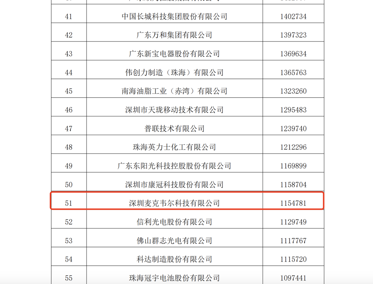 多家电子烟生产企业入选2023广东省制造业500强名单