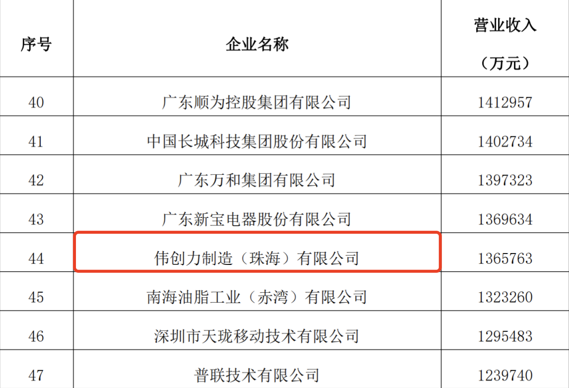 多家电子烟生产企业入选2023广东省制造业500强名单