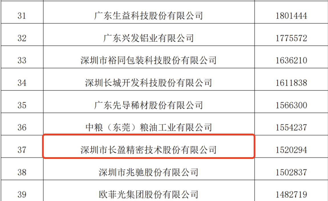 多家电子烟生产企业入选2023广东省制造业500强名单