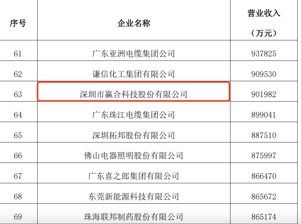 多家电子烟生产企业入选2023广东省制造业500强名单