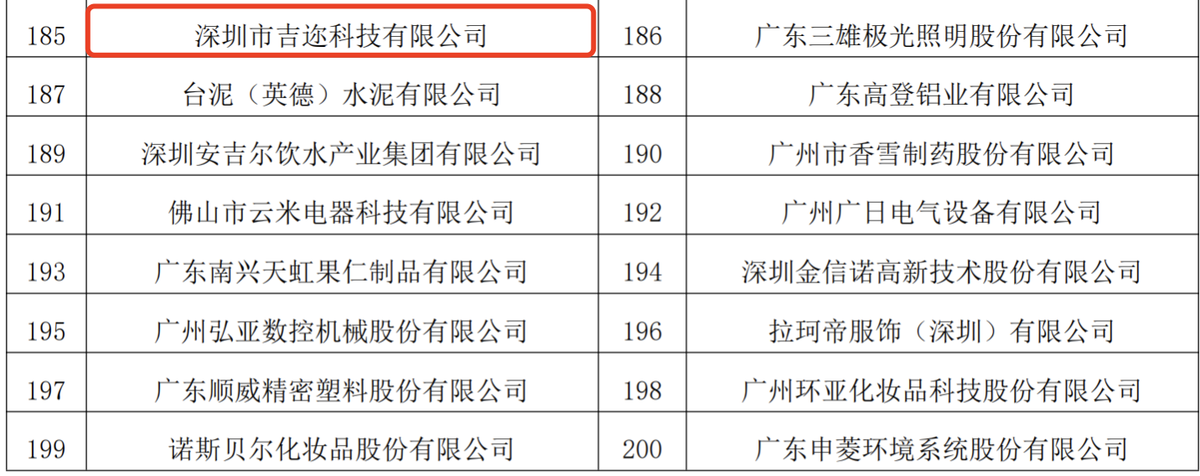 多家电子烟生产企业入选2023广东省制造业500强名单