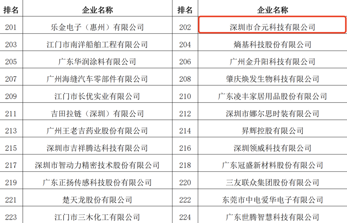 多家电子烟生产企业入选2023广东省制造业500强名单