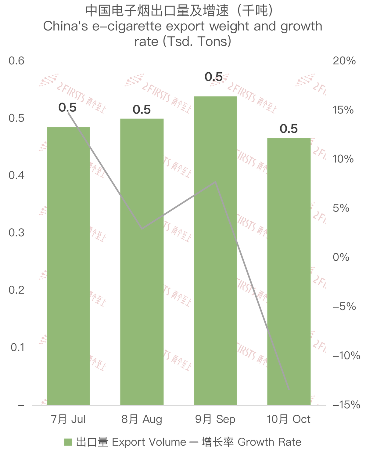 10月中国出口加拿大电子烟约2646万美元 环比下降9.11%