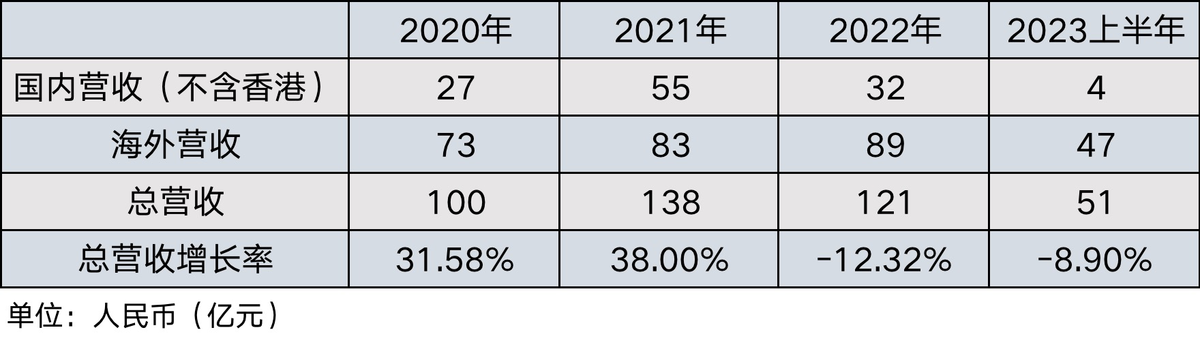 重估思摩尔：失误，危机与出路