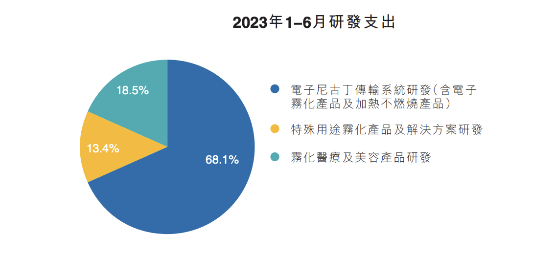 重估思摩尔：失误，危机与出路