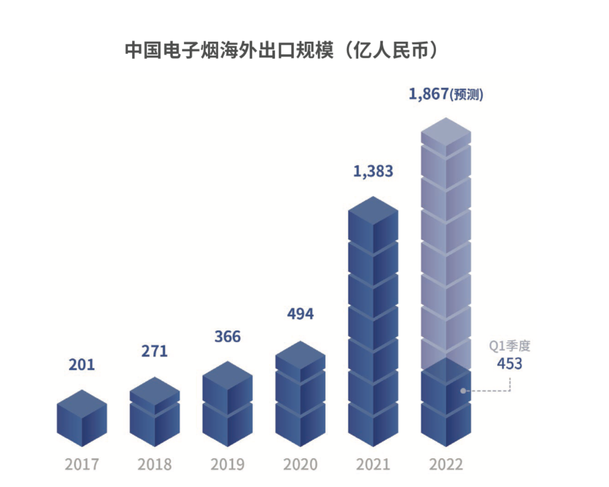 重估思摩尔：失误，危机与出路