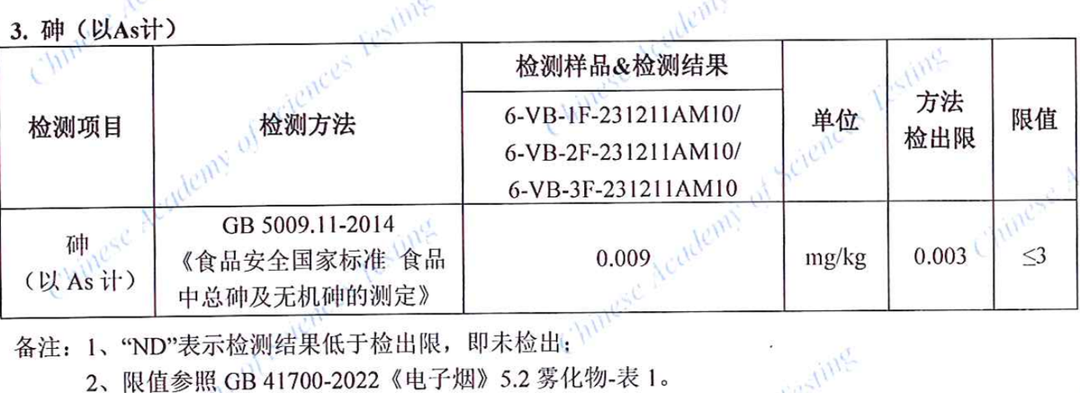 马来西亚电子烟质量调查:丁二酮超标2倍 多产品检出重金属