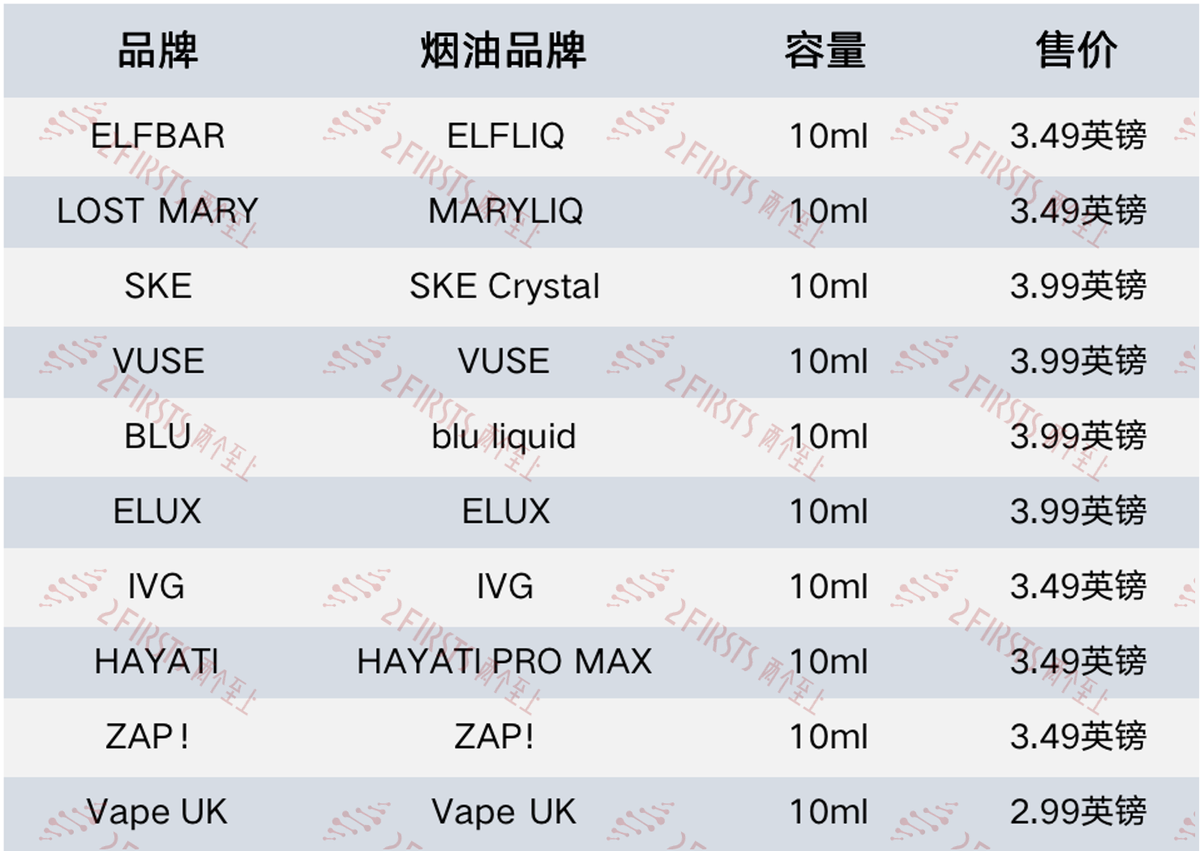  盘点十大推出自有烟油产品的电子烟品牌：ELFBAR、LOST MARY、SKE、VUSE、ELUX等