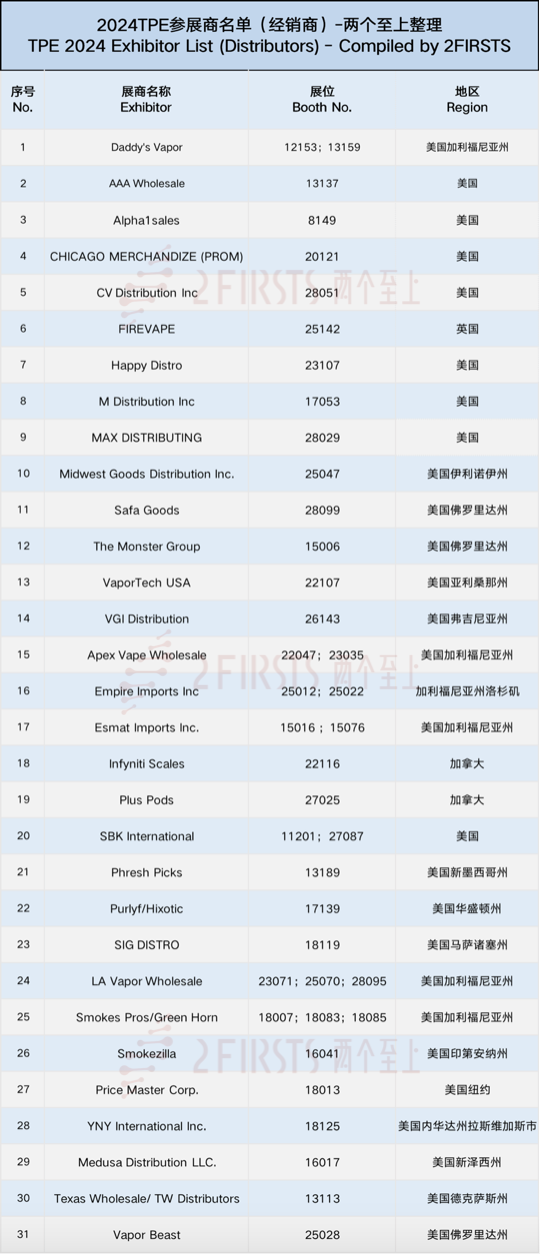 2024TPE参展商盘点：北美各州30余家电子烟经销商参展