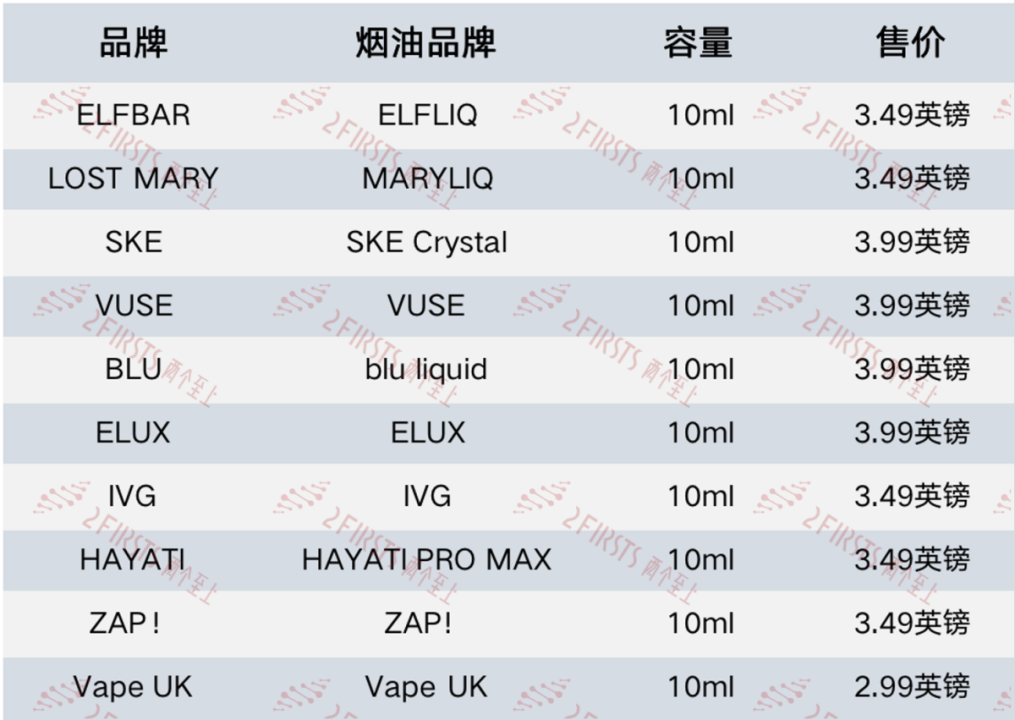 英国一次性禁令下，ELFBAR、SKE等巨头们该何去何从？