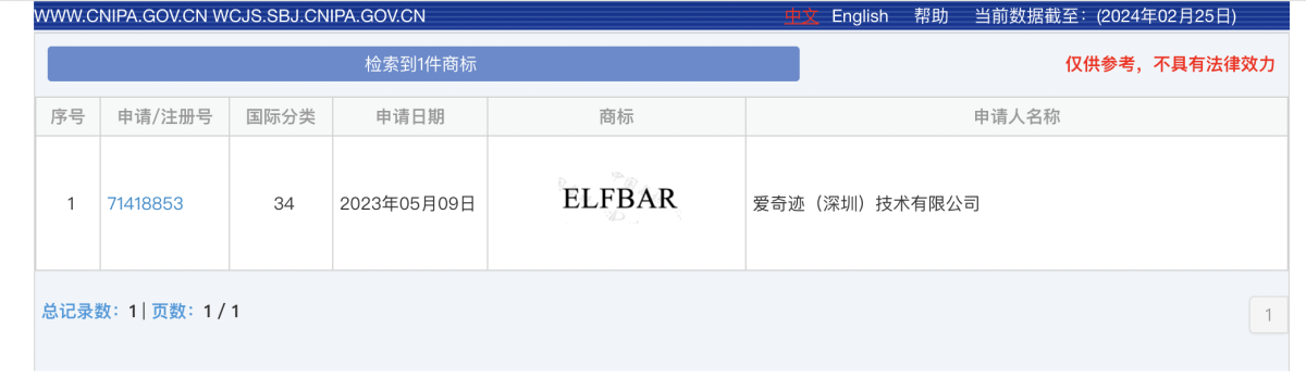 ELFBAR国内商标申请遭驳回 其回应：因市面上存在大量模仿和抄袭