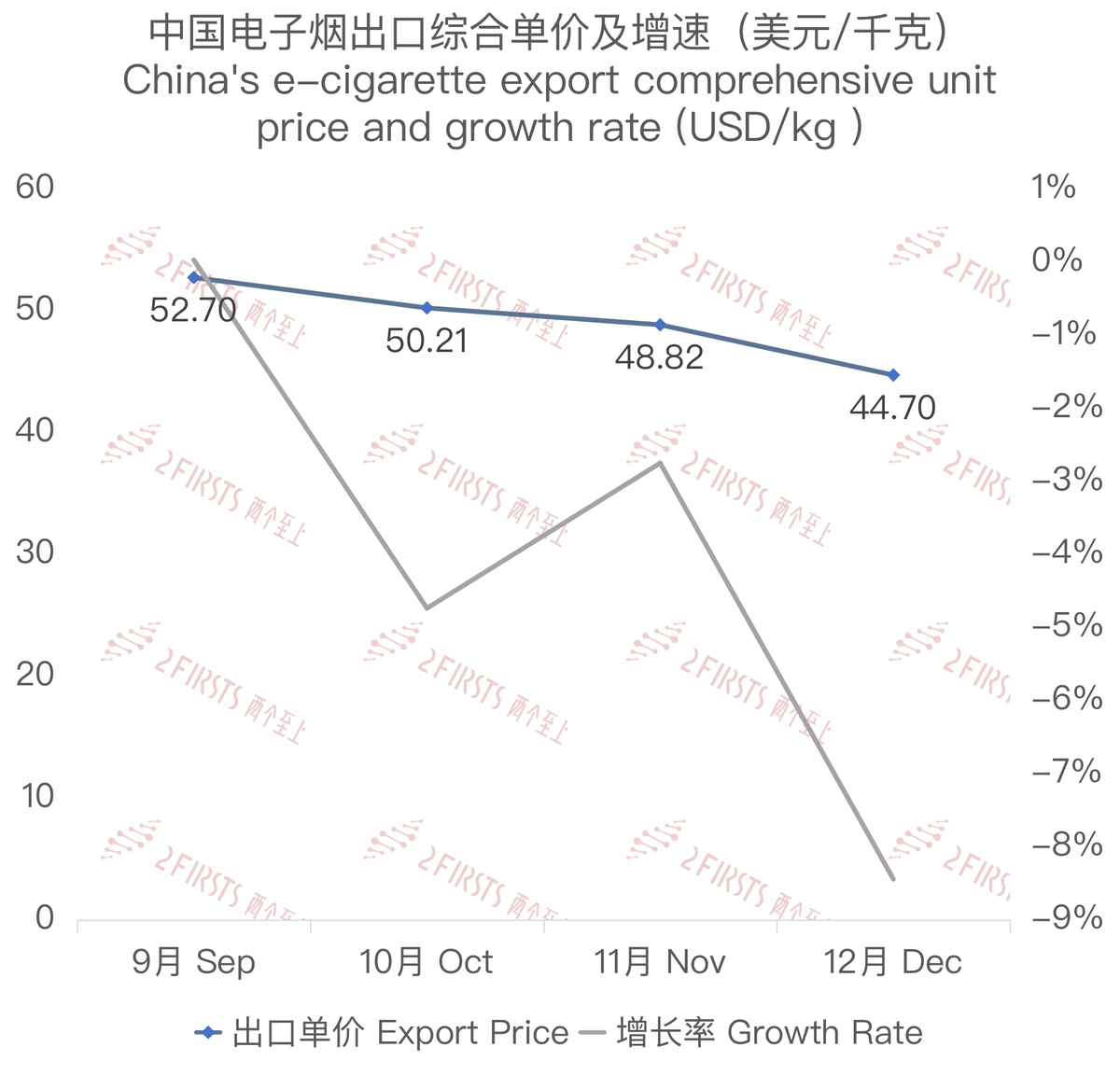 12月中国出口巴拉圭电子烟约708万美元 环比上涨25.5%