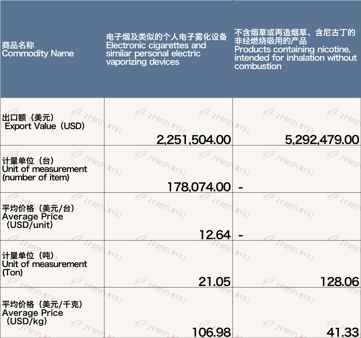 12月中国出口西班牙电子烟约754万美元 环比增长11%