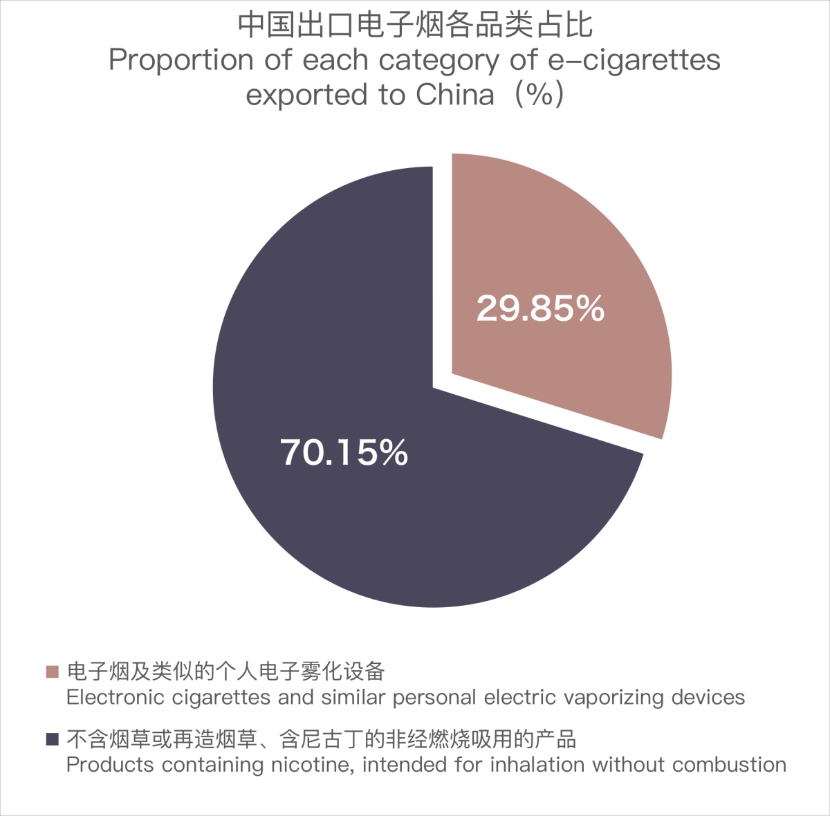 12月中国出口西班牙电子烟约754万美元 环比增长11%