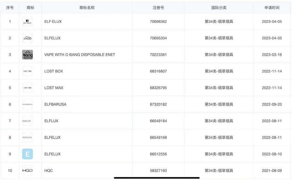 爱奇迹国内申请商标被拒： “ELFBAR商标”之争背后中国电子烟企业的品牌隐忧