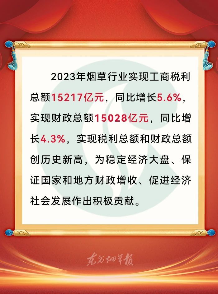 2023年烟草行业实现税利总额和财政总额创历史新高