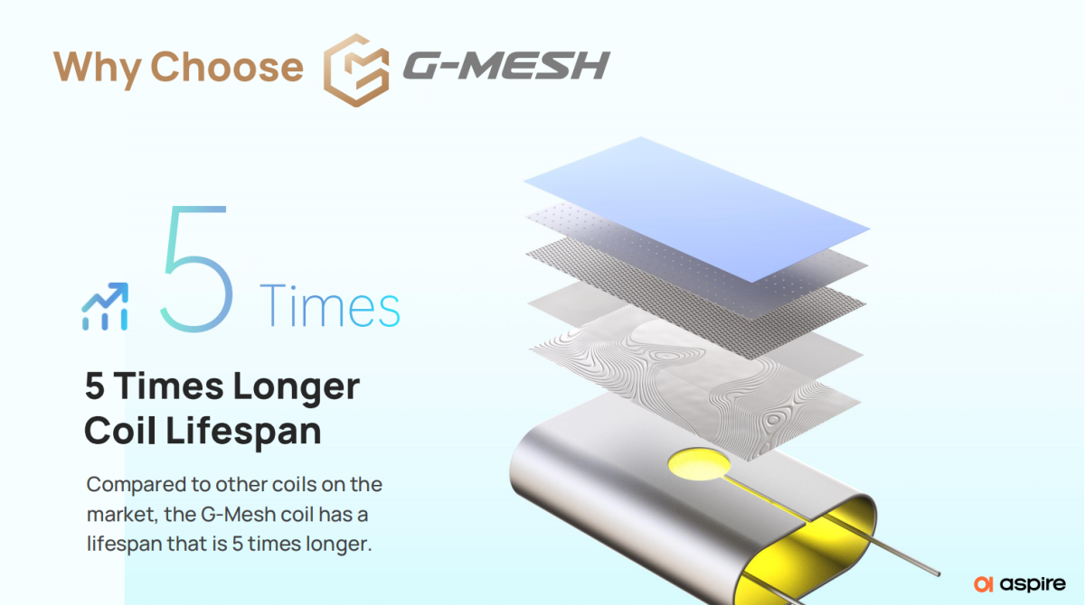 行业首创！易佳特Aspire推出雾化玻璃芯技术G-Mesh
