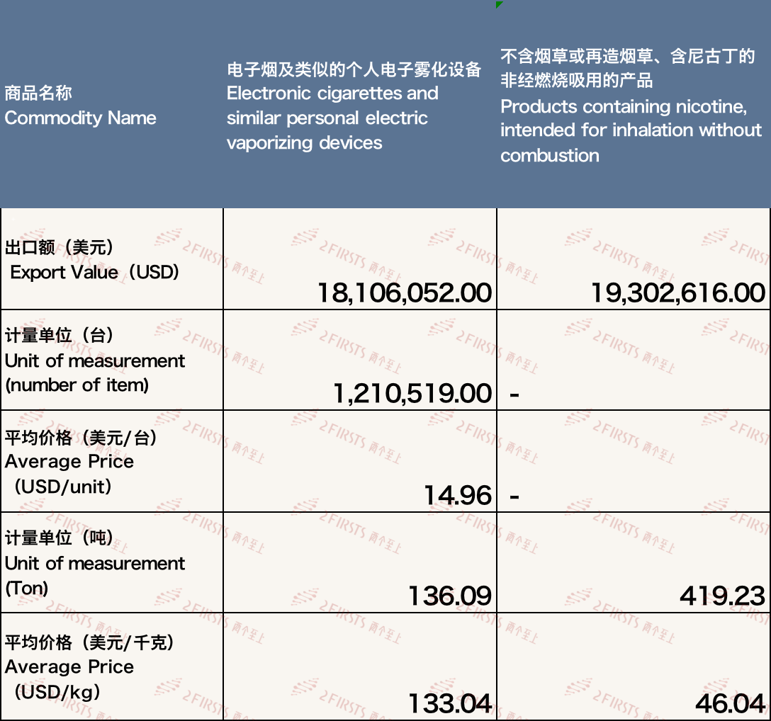 2月中国出口德国电子烟约3740万美元 环比下降44.03%