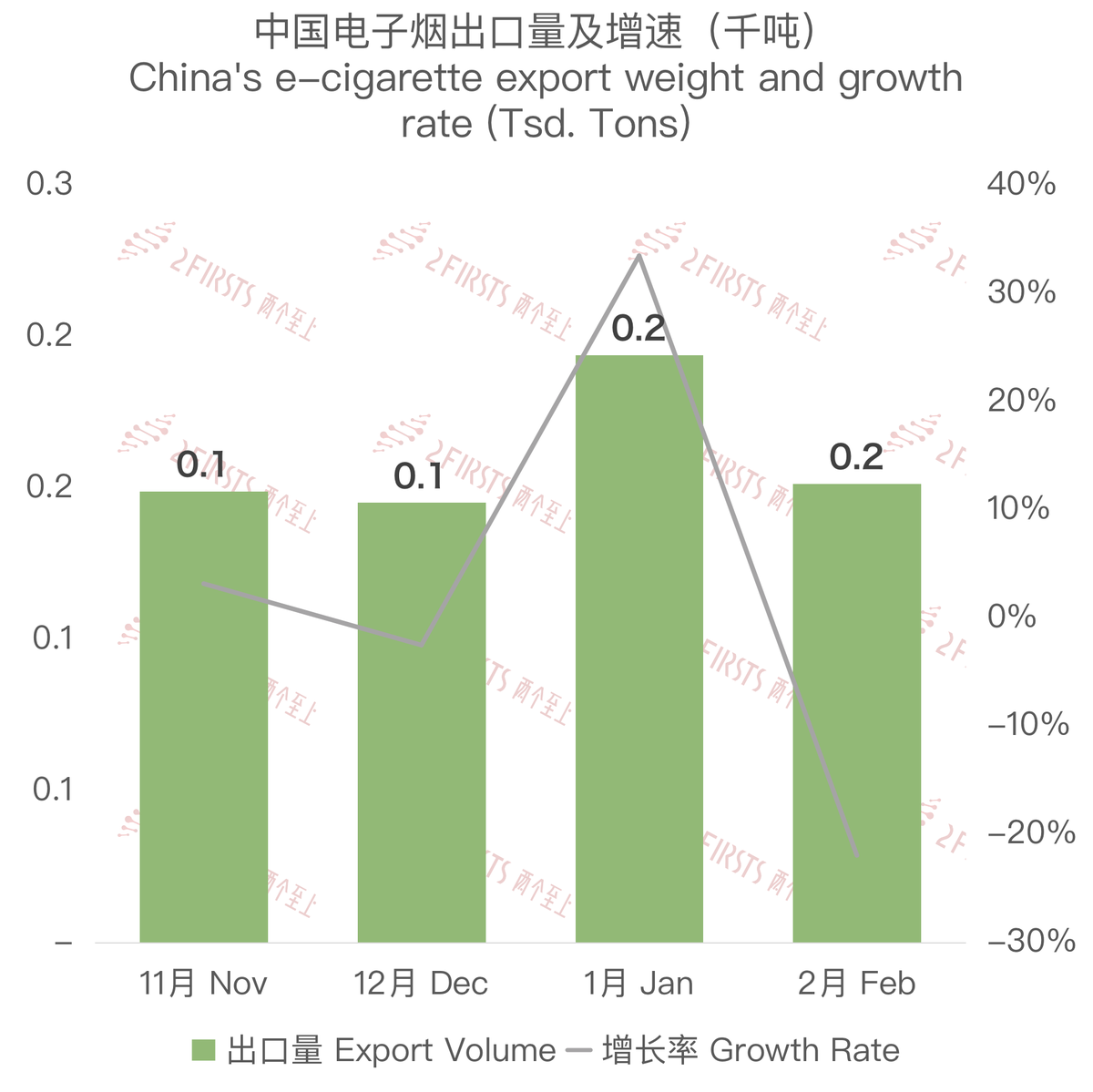 澳洲一次性电子烟进口禁令导致中国出口骤降93% 新西兰反增